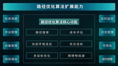 Path Optimization Algorithm System